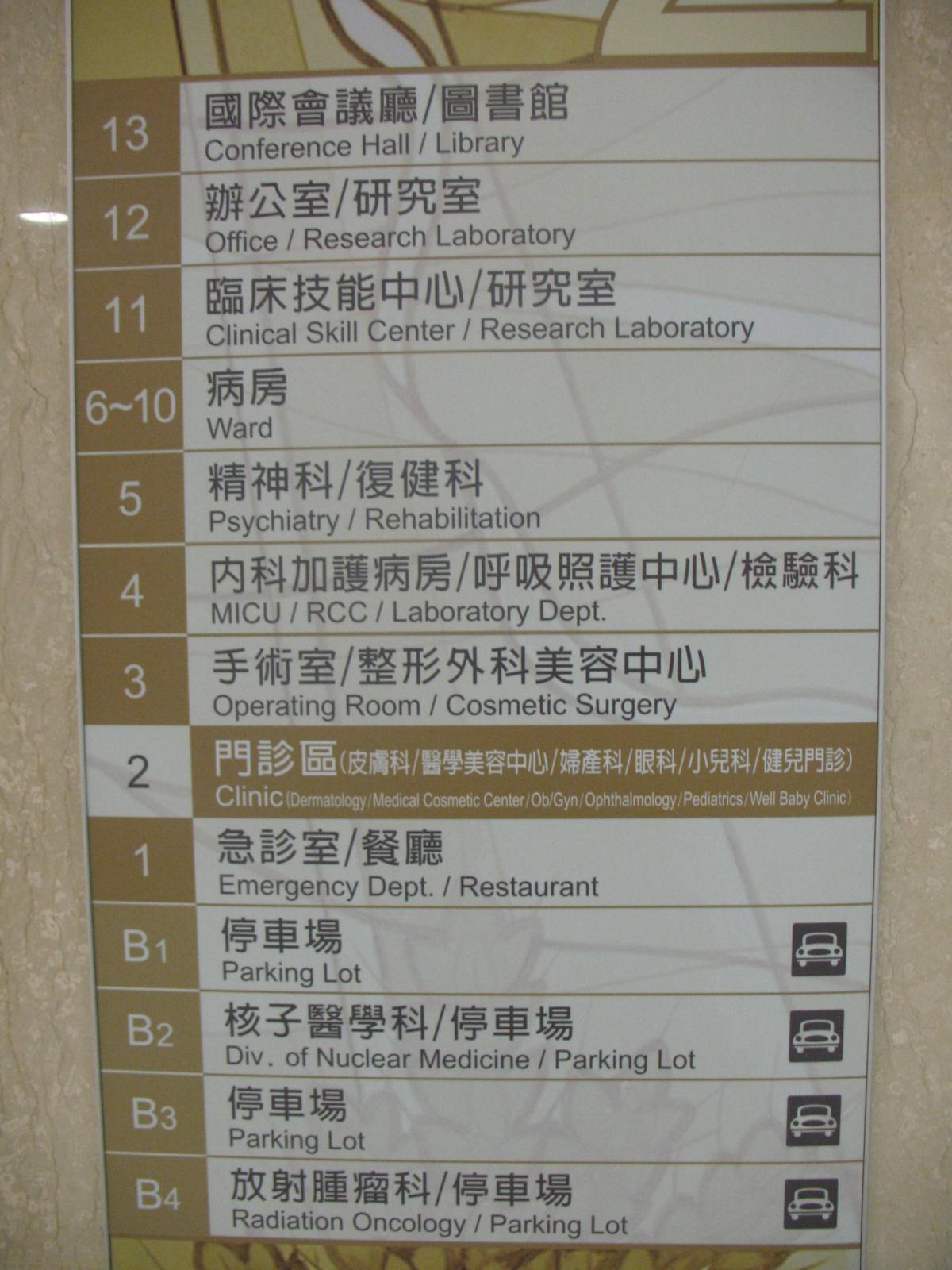 Directory, Mackay Memorial Hospital, Hsinchu