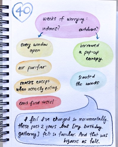 My 40th birthday was during the pandemic. It felt different, yet bizarrely familiar. 